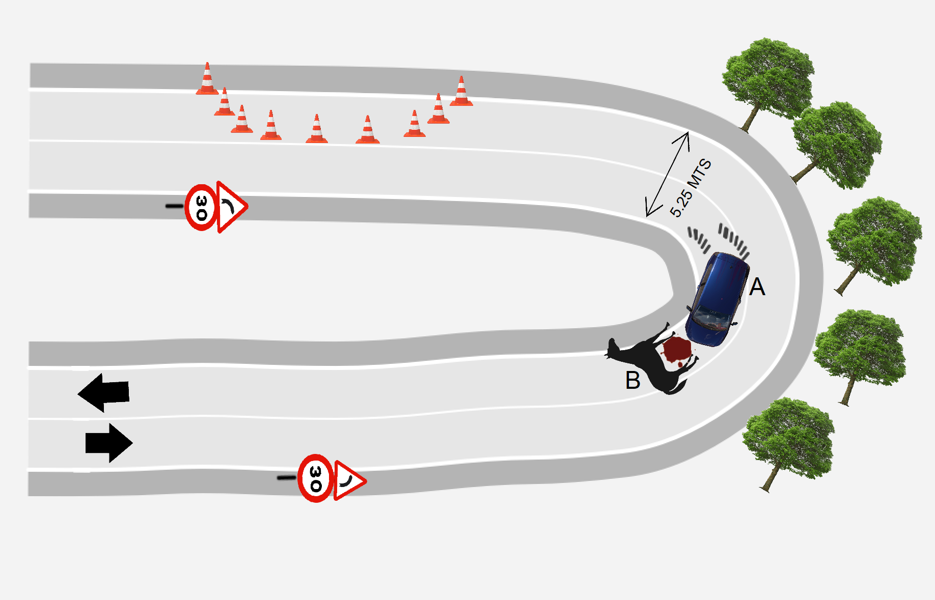Vía curva con balizamiento y elementos de seguridad