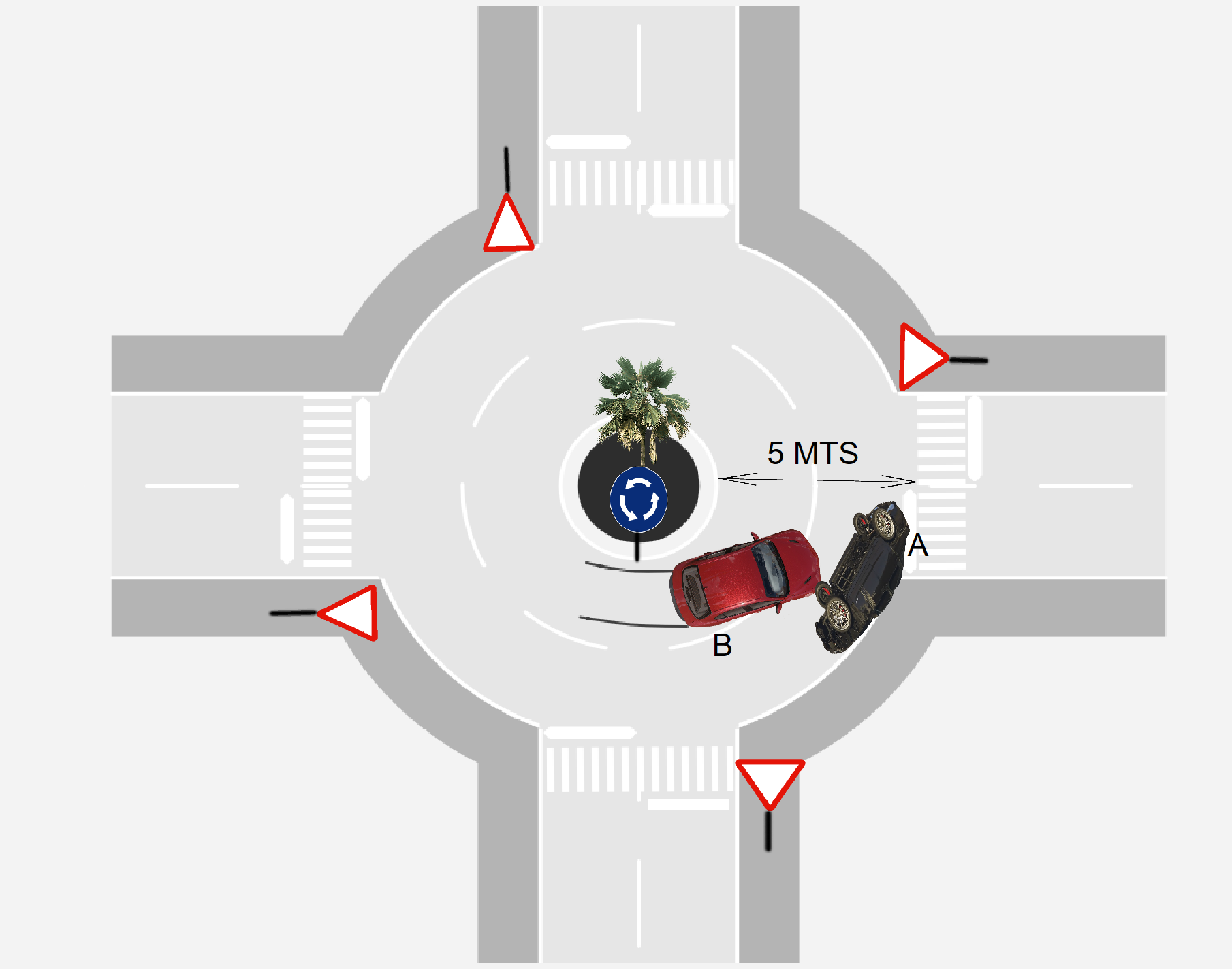 Rotonda: aproximación y maniobras